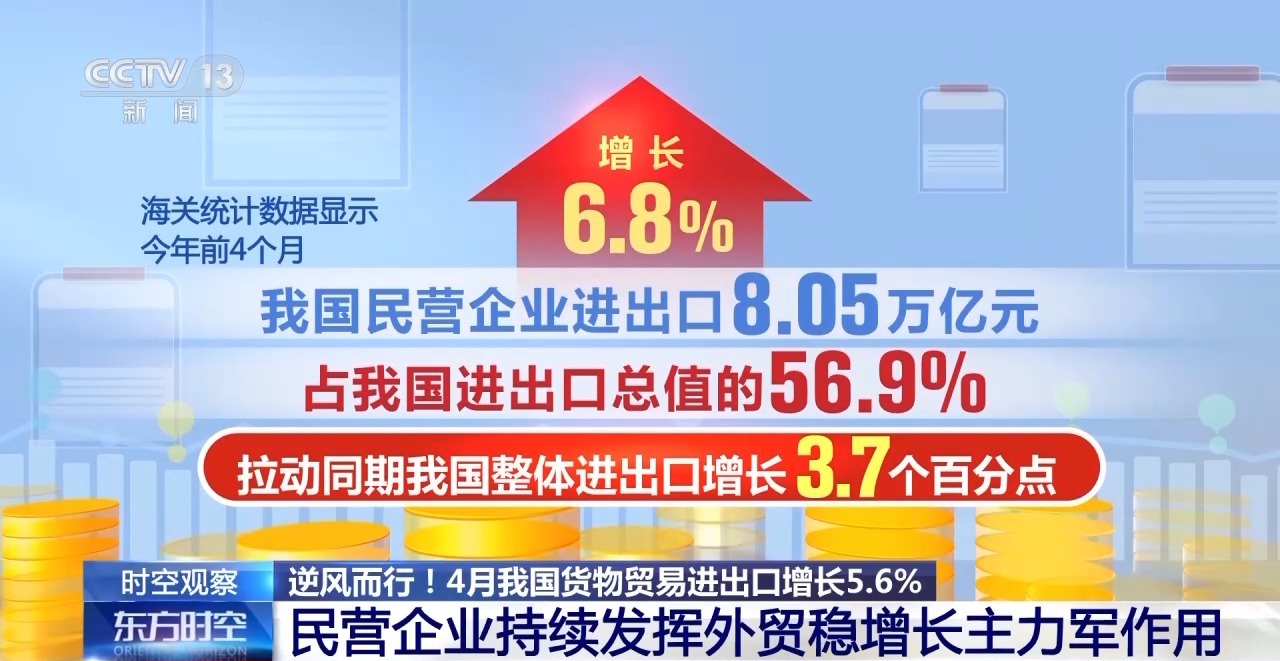 外贸进出口表现亮眼背后的底气麻将胡了游戏关税战下 中国(图12)