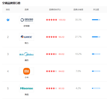 博集大成集成空调综合评测：深度解析PG电子麻将胡了22025年欧瑞