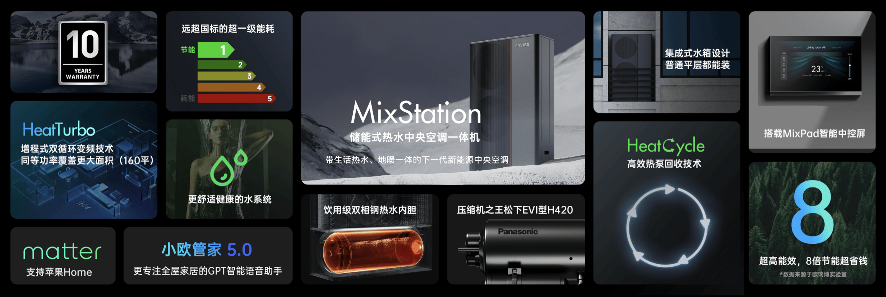 博集大成集成空调综合评测:深度解析PG电子麻将胡了22025年欧瑞(图2) 博集大成集成空调综合评测:深度解析PG电子麻将胡了22025年欧瑞(图2)