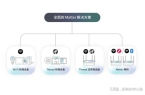 设备高效互联互通应用启明云端乐鑫代理商麻
